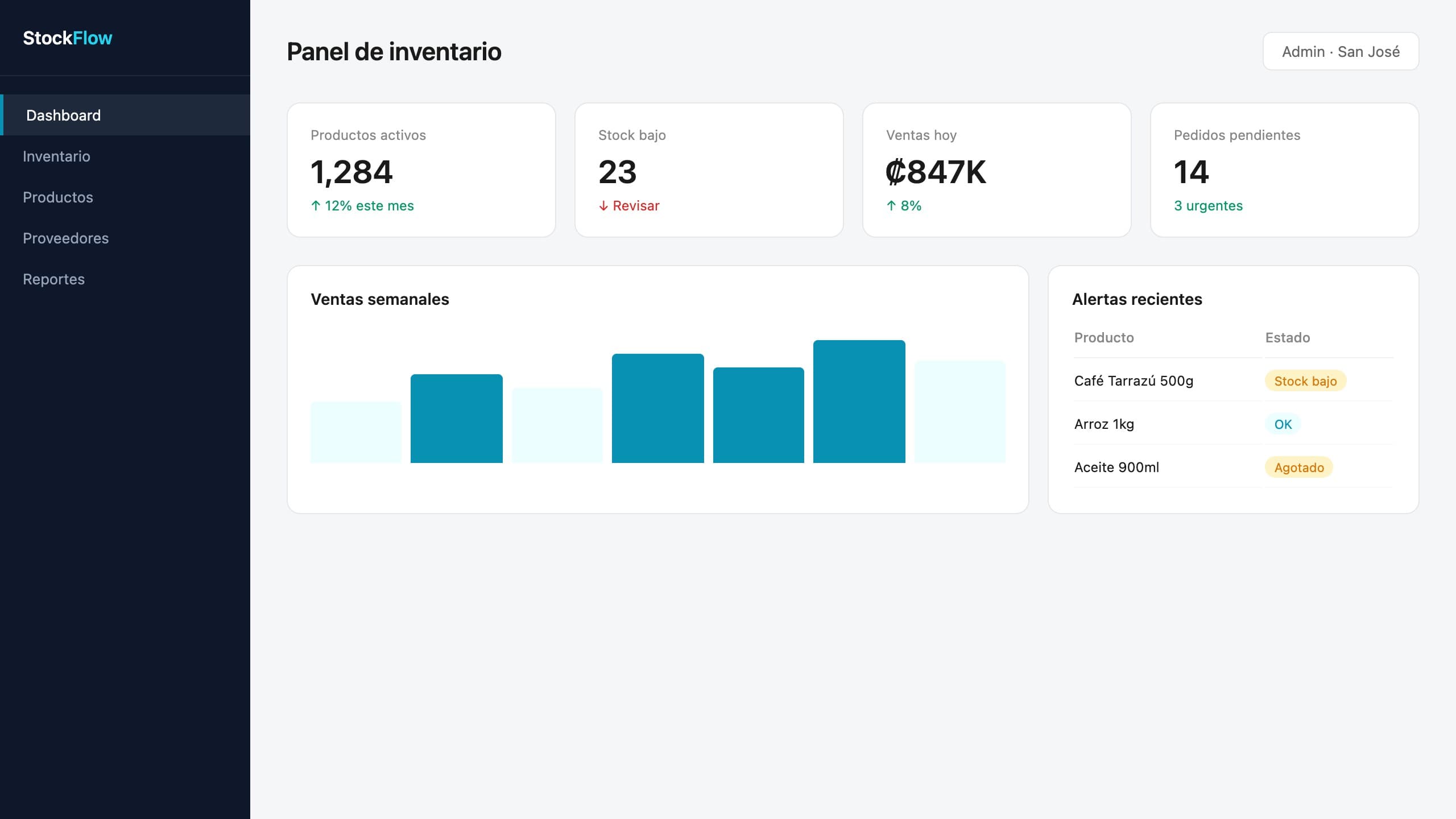 Captura del proyecto Panel de Inventario