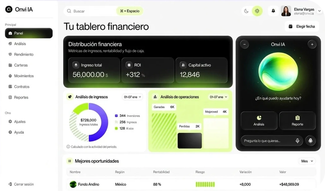 Onvi IA: tablero financiero con ingresos, operaciones y el asistente a un lado