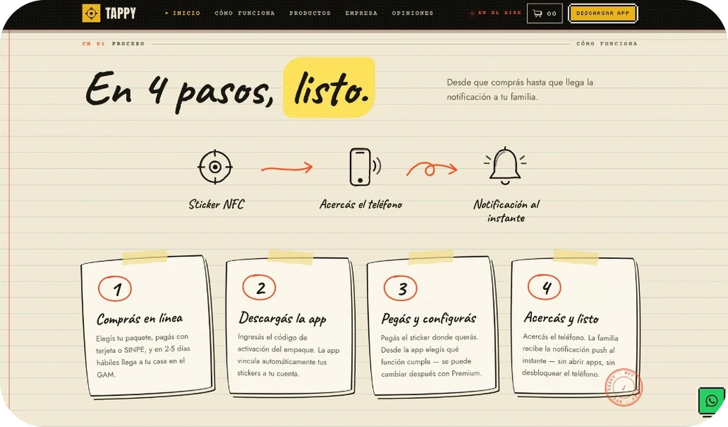 Página de Tappy con estilo de cuaderno: los cuatro pasos para comprar, en notas pegadas